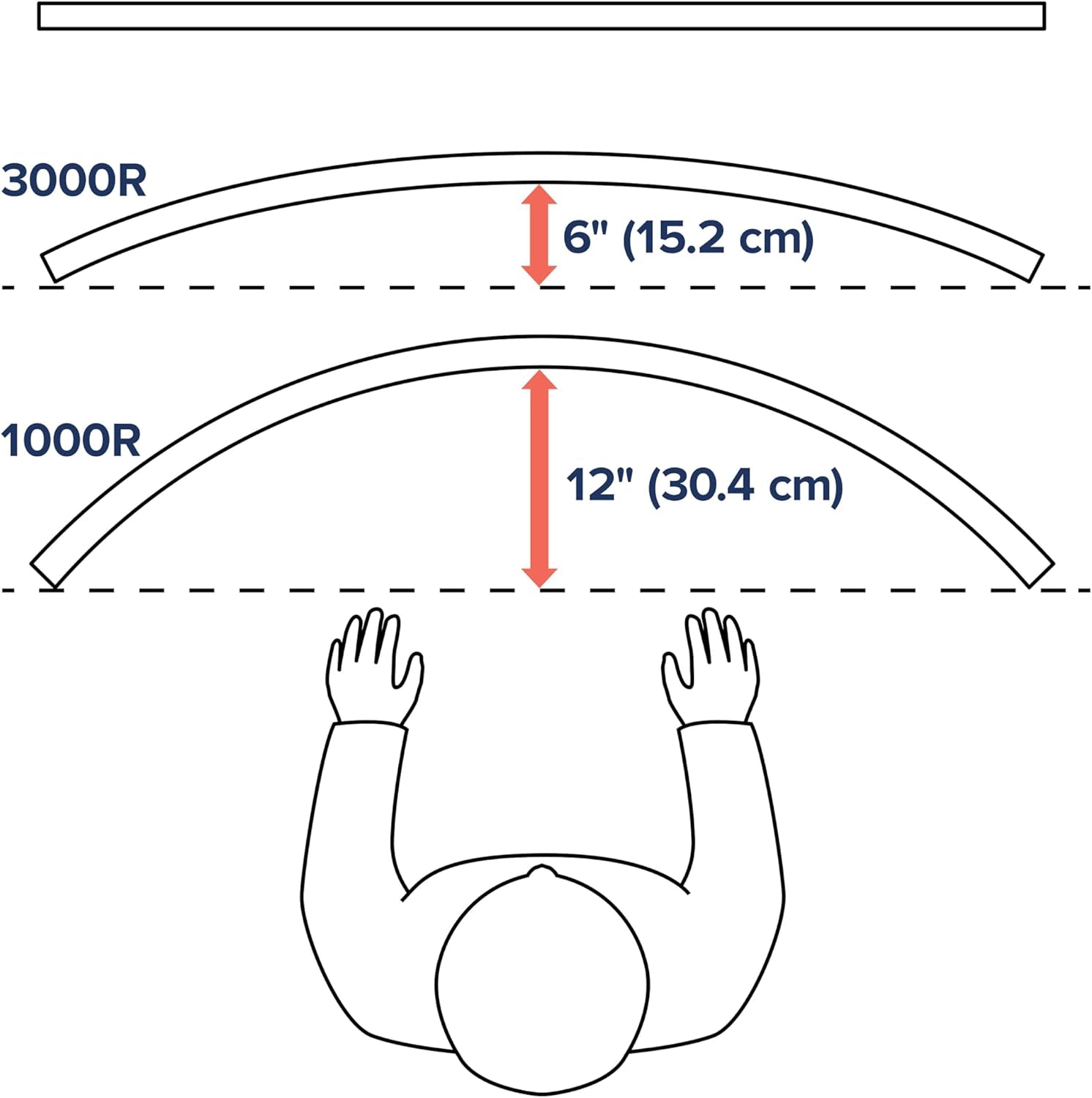– HX HD Premium Heavy Duty Monitor Arm, Single Monitor Desk Mount – for 1000R Curved Ultrawide Monitors up to 49 Inches, 28 to 42 Lbs, VESA 75X75Mm or 100X100Mm – HD Pivot, White